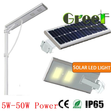 20W Solar LED Light for Street and Road Use